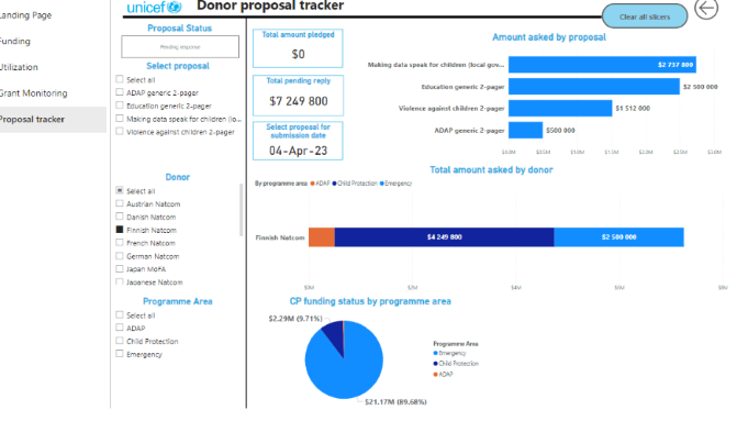 PowerBI: Donor proposal tracker Dashboard integrating data from ActivityInfo and internal systems