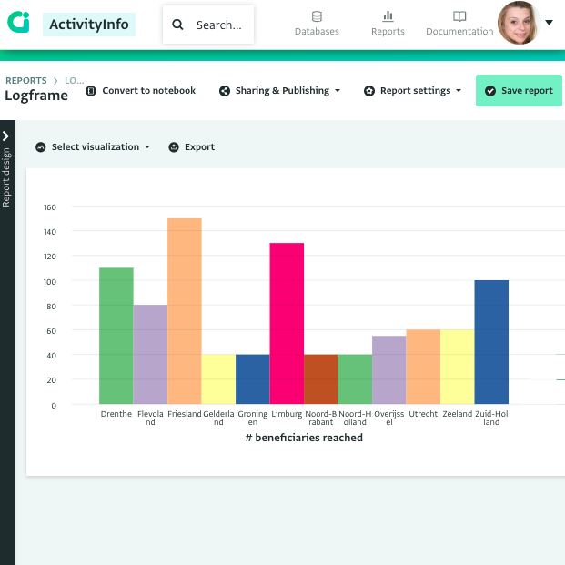 Screenshot of a bar chart report