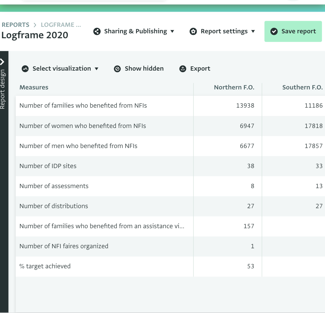 Screenshot of a pivot table