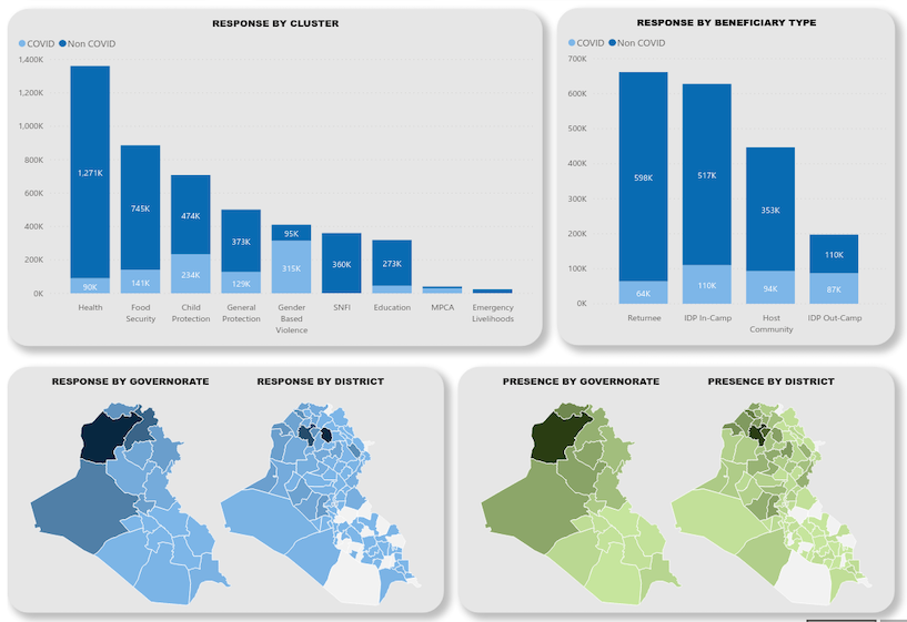 Screenshot of a Power BI dashboard