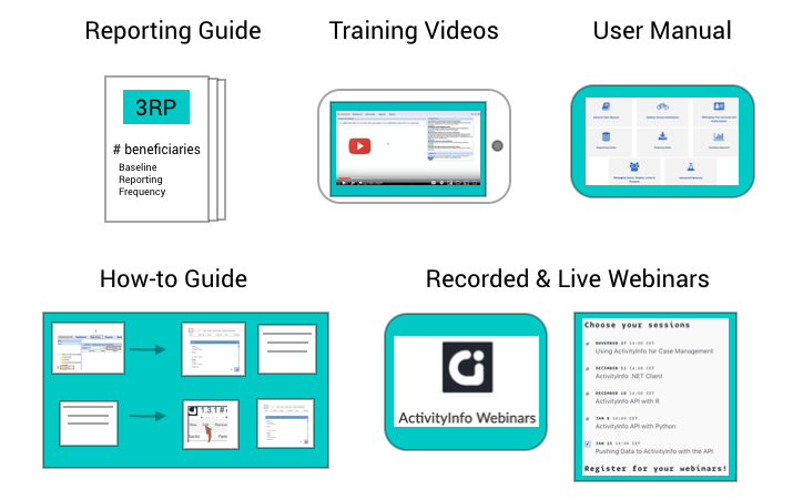 Best Practices For Developing Internal Training Materials For Reporting 