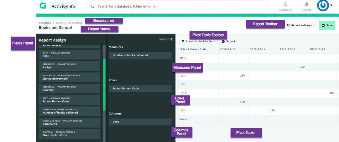 The Pivot Table Design Page