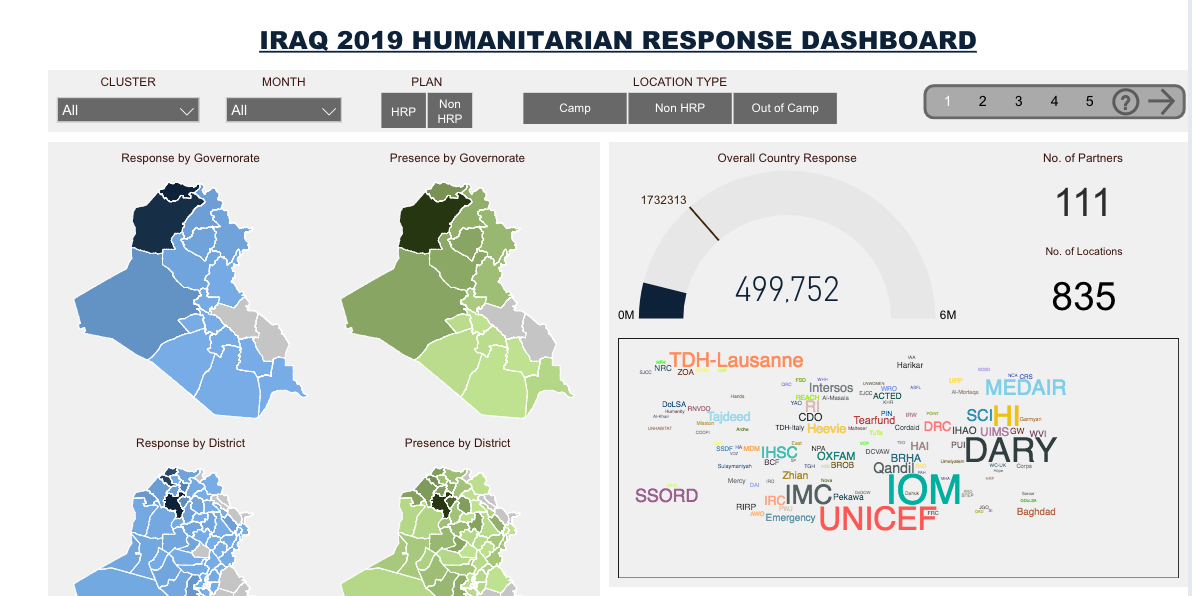 Iraq 2019 Humanitarian Response Dashboard