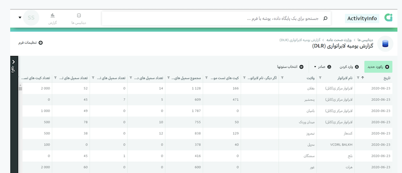 Table View of the Daily Laboratory Report in Dari - MoPH