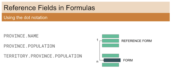 Using formulas and Reference Forms