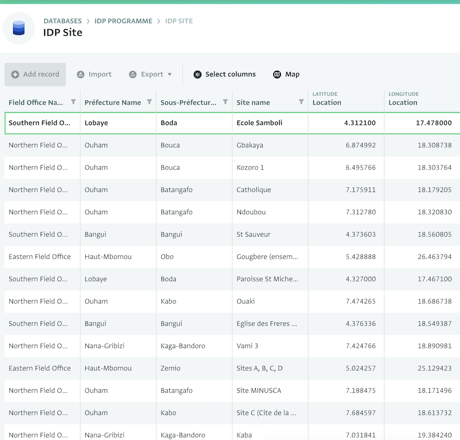 Table View: IDP sites