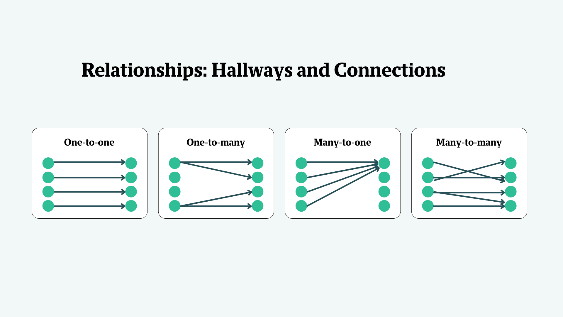 Relationships: Hallways and Connections