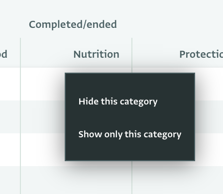 Narrowing down to a specific category